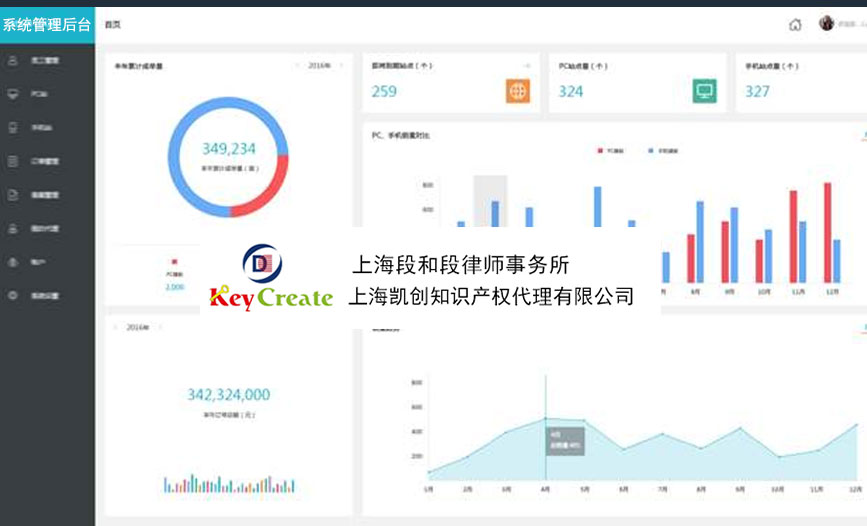 双鸭山段和段知识产权平台